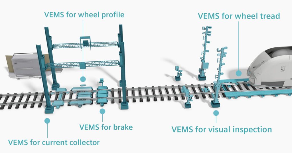 Vehicle Equipment Measurement System